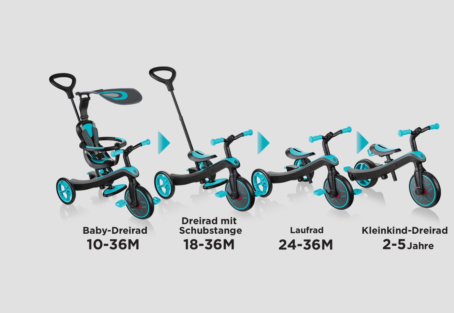 Globber Trike Explorer 4 in 1 - Der perfekte Begleiter für Kinder